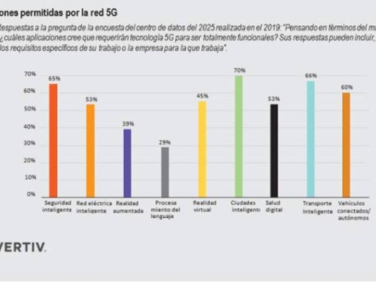 Foto: Estrategia y Negocios