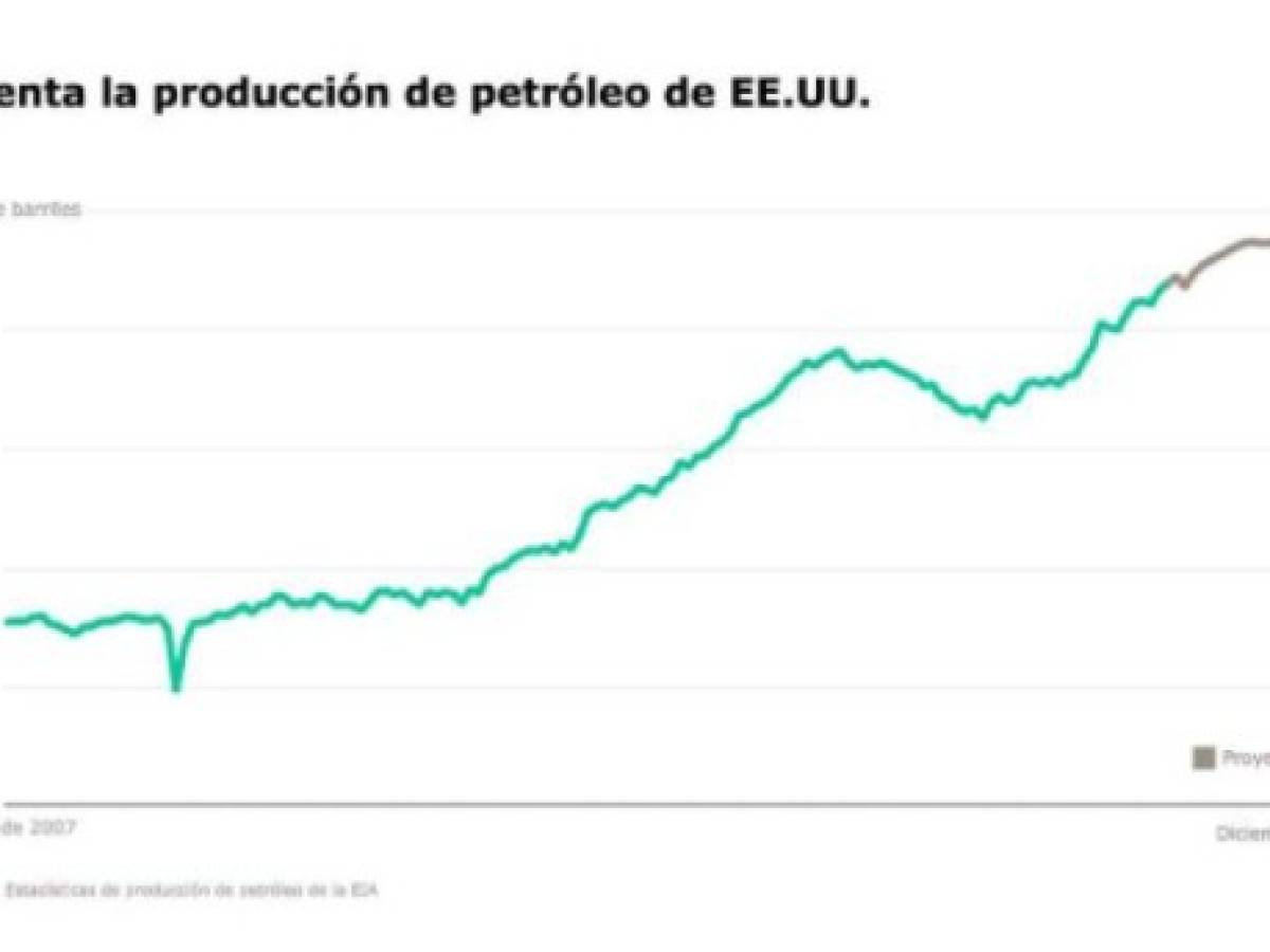 Foto: Estrategia y Negocios