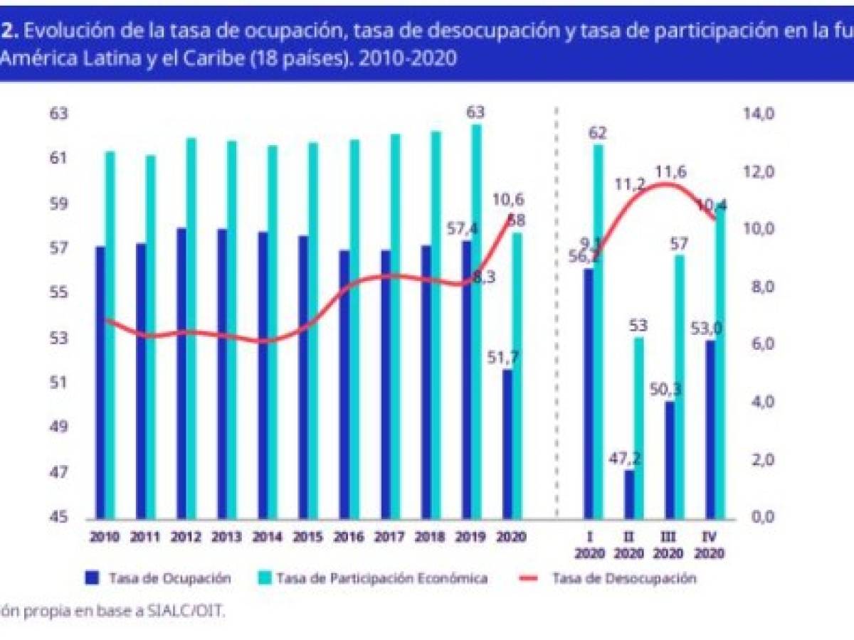 Foto: Estrategia y Negocios