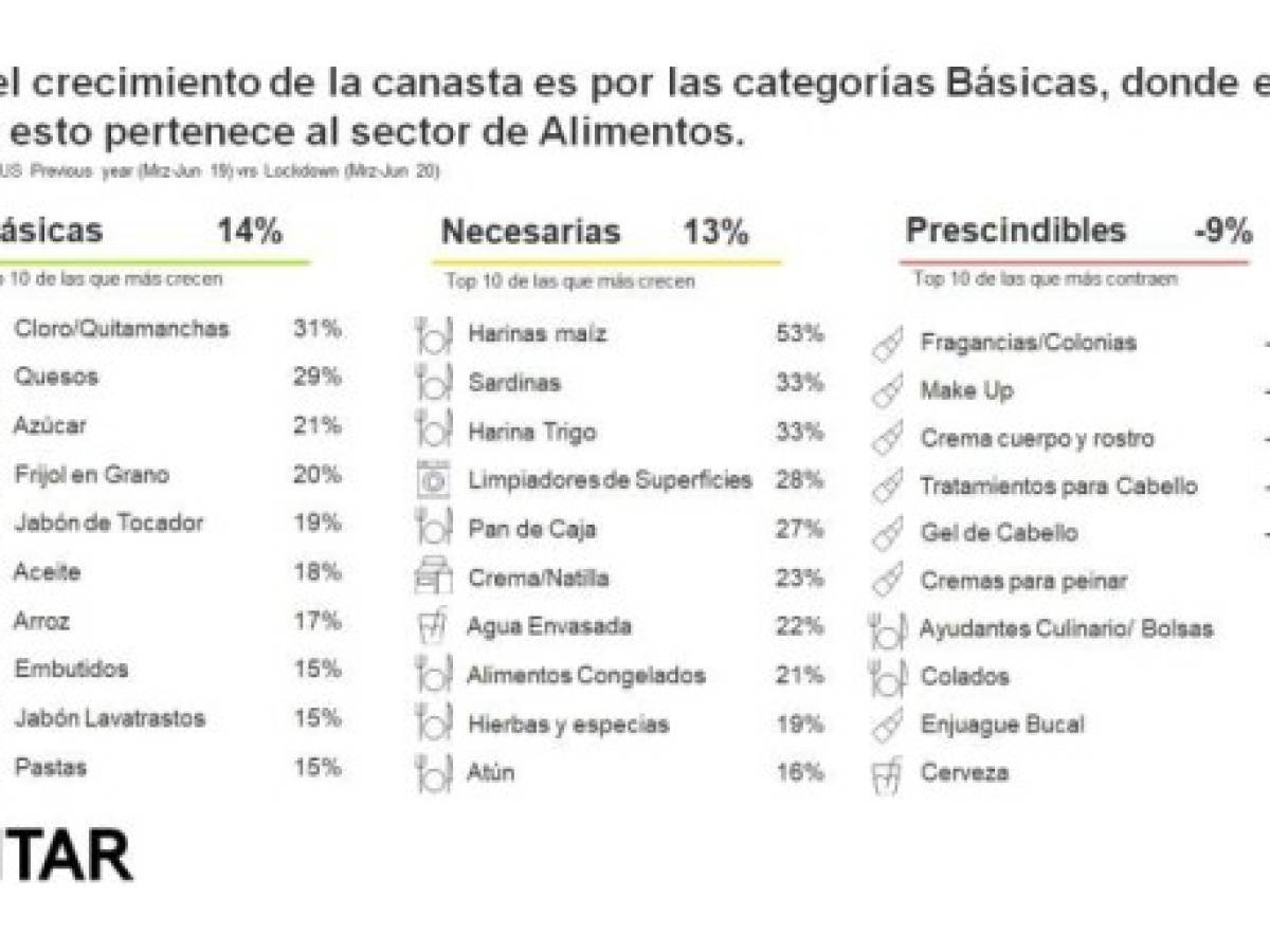Foto: Estrategia y Negocios Foto: Estrategia y Negocios