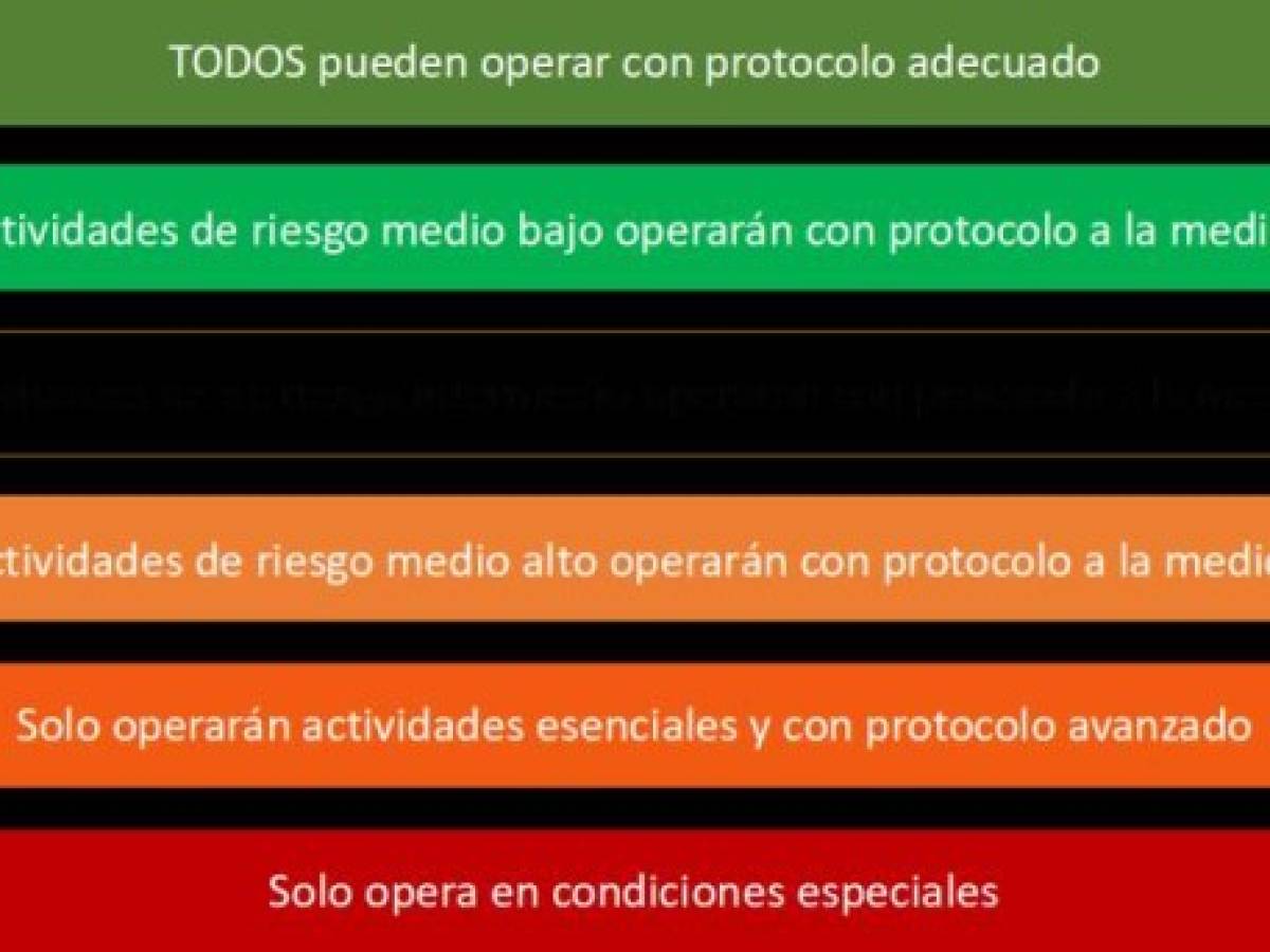 Foto: Estrategia y Negocios Foto: Estrategia y Negocios