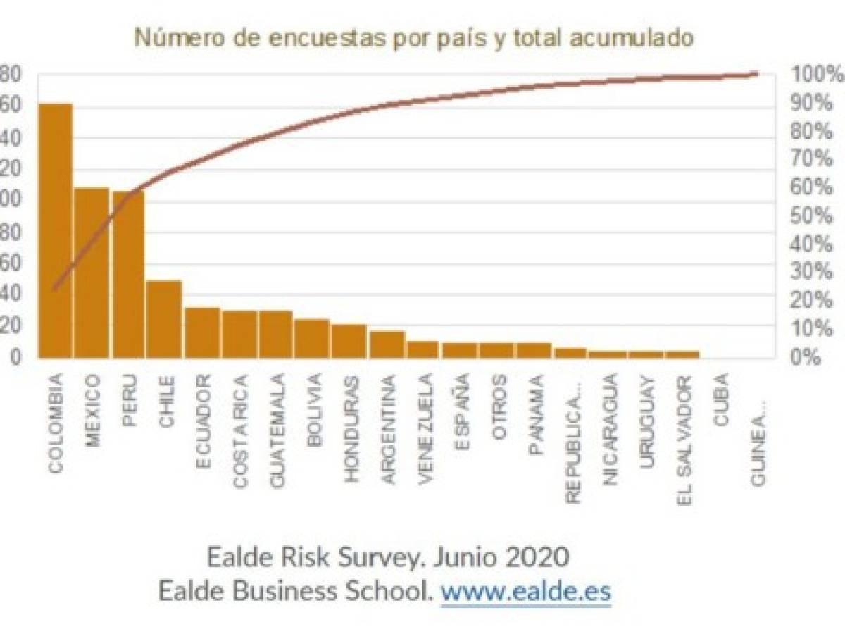 Foto: Estrategia y Negocios Foto: Estrategia y Negocios
