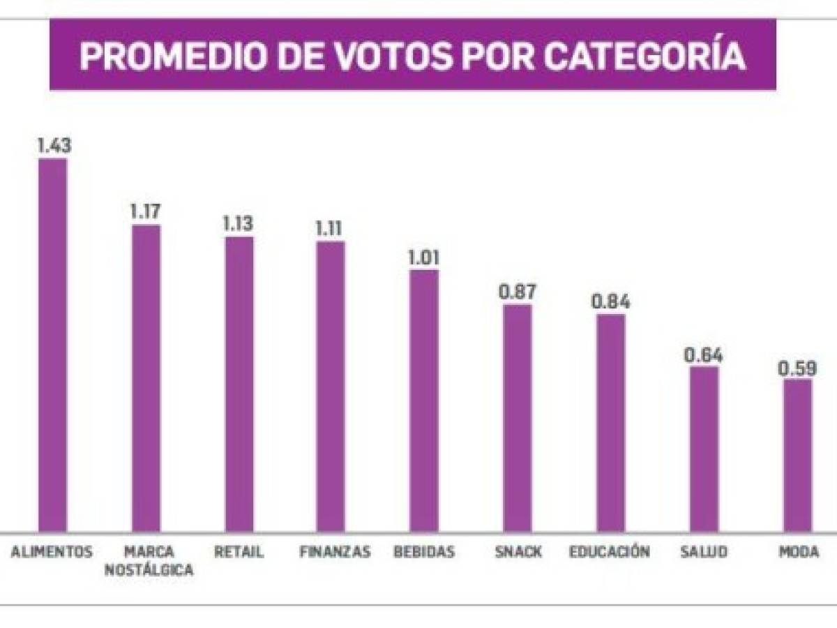 Foto: Estrategia y Negocios Foto: Estrategia y Negocios