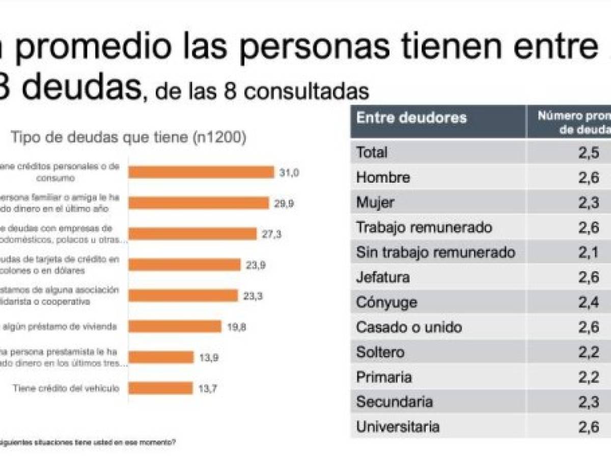 Foto: Estrategia y Negocios Foto: Estrategia y Negocios
