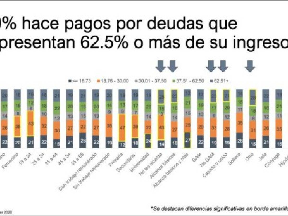 Foto: Estrategia y Negocios Foto: Estrategia y Negocios