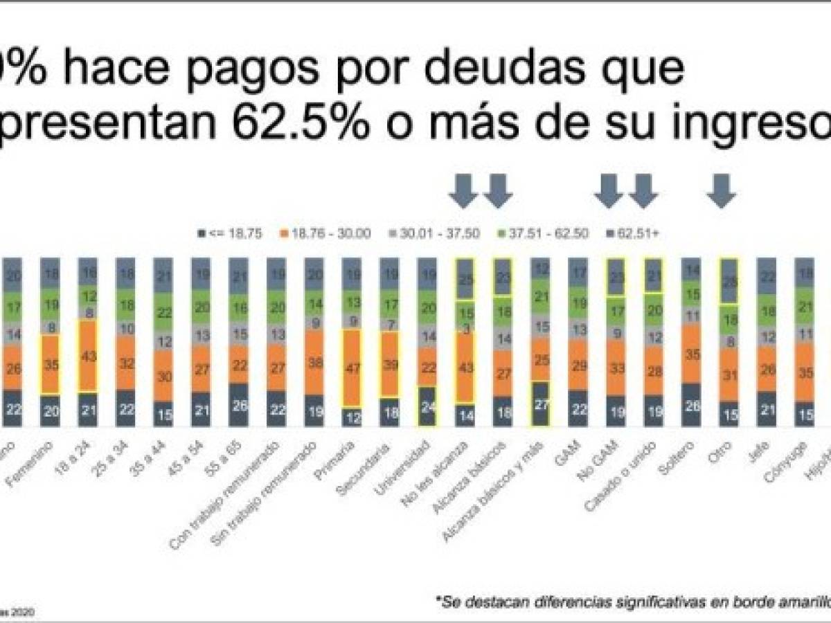 Foto: Estrategia y Negocios