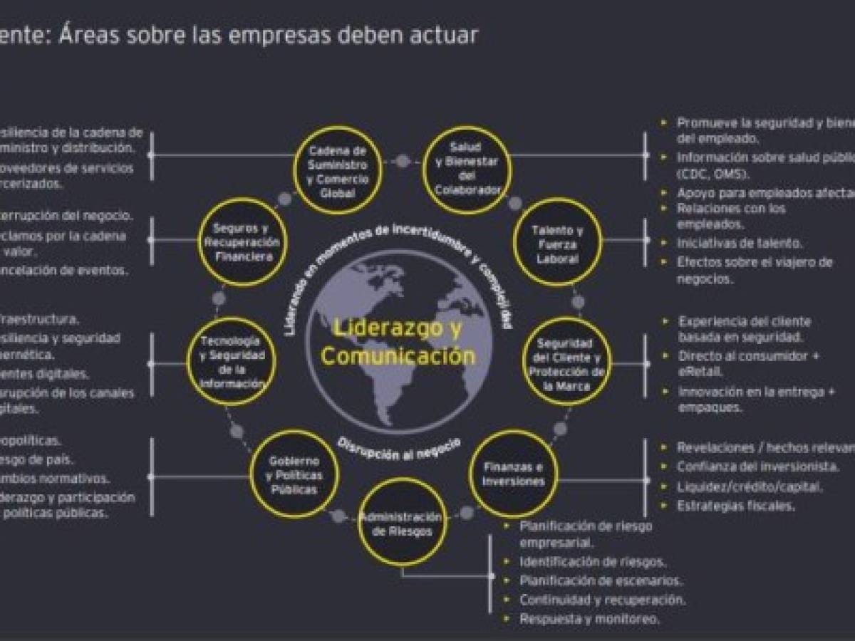 Foto: Estrategia y Negocios