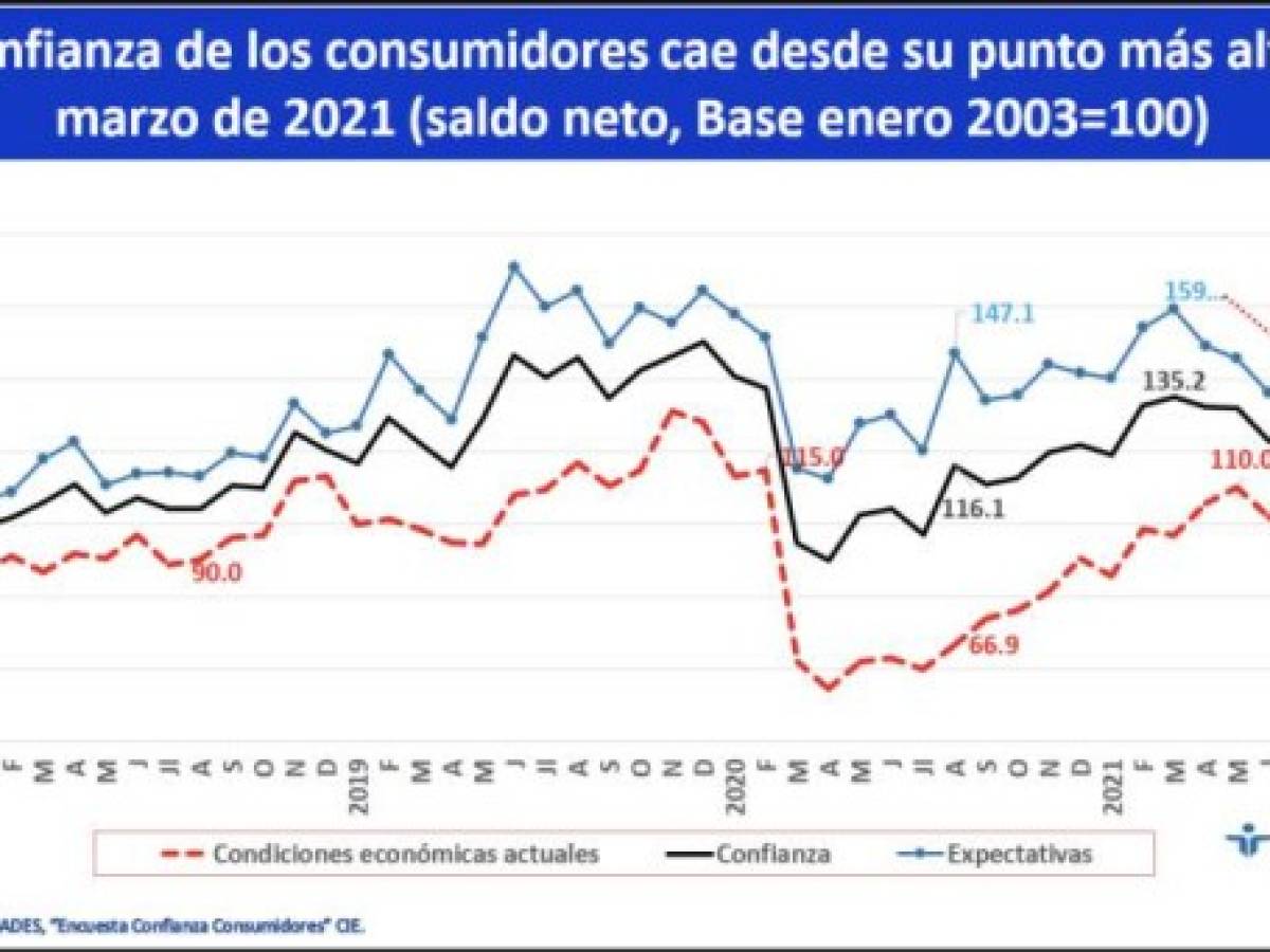 Foto: Estrategia y Negocios Foto: Estrategia y Negocios