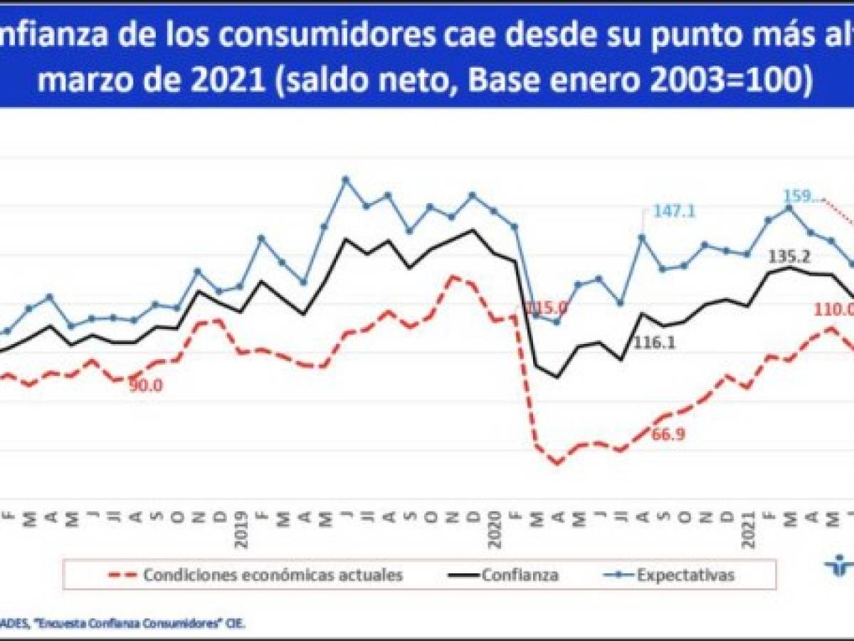 Foto: Estrategia y Negocios