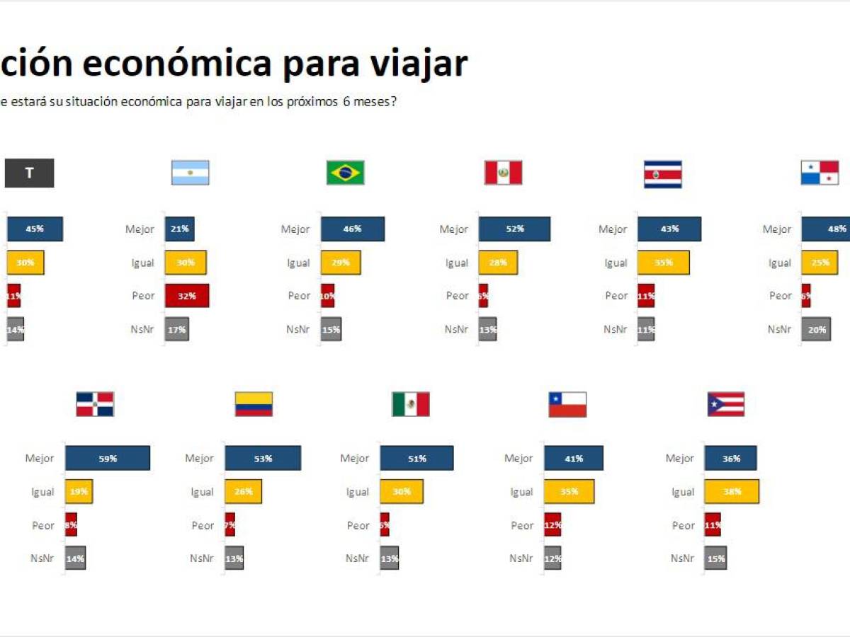 <i><a rel=nofollow noopener noreferrer href=https://intercomamericas.app.box.com/s/qjzcp0vs1cm58r9qnt6mwzs5y1w43d2r target=_blank>Lea el estudio completo acá</a></i> <i><a rel=nofollow noopener noreferrer href=https://intercomamericas.app.box.com/s/qjzcp0vs1cm58r9qnt6mwzs5y1w43d2r target=_blank>Lea el estudio completo acá</a></i>