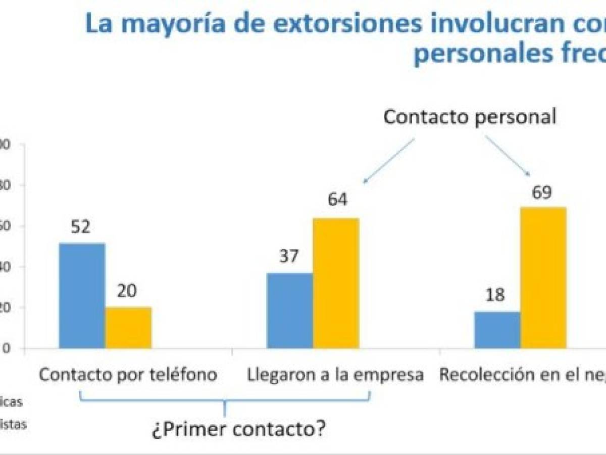 Foto: Estrategia y Negocios Foto: Estrategia y Negocios