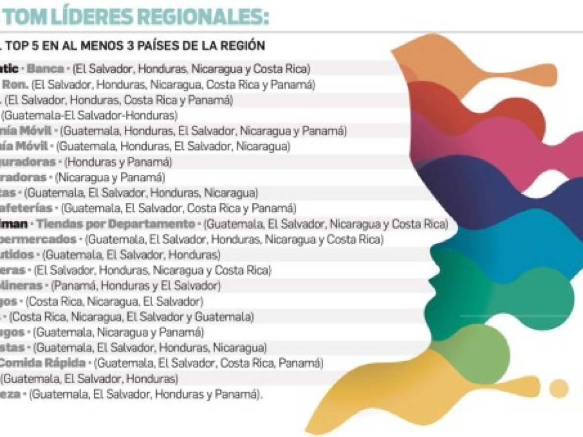 Foto: Estrategia y Negocios Foto: Estrategia y Negocios