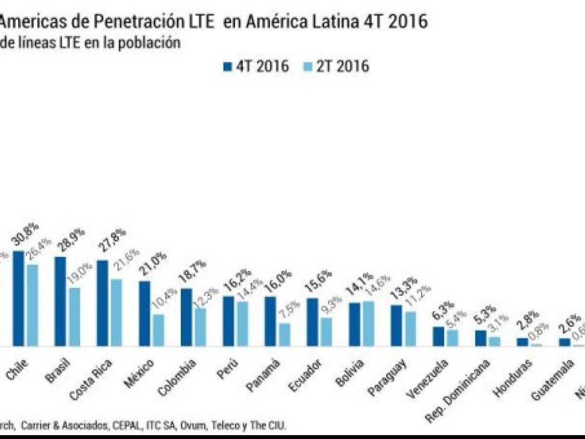 Foto: Estrategia y Negocios