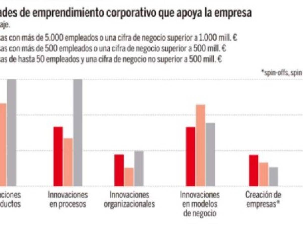 Foto: Estrategia y Negocios Foto: Estrategia y Negocios