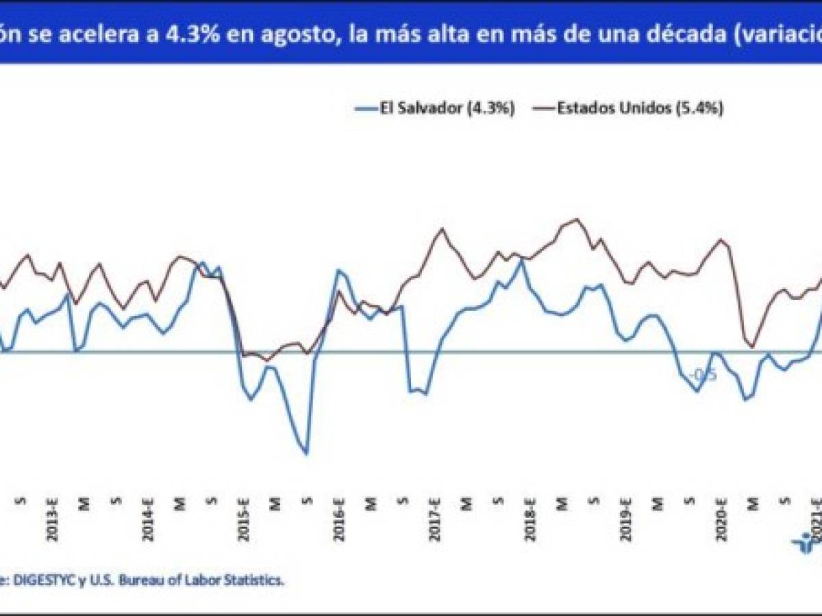 Foto: Estrategia y Negocios Foto: Estrategia y Negocios