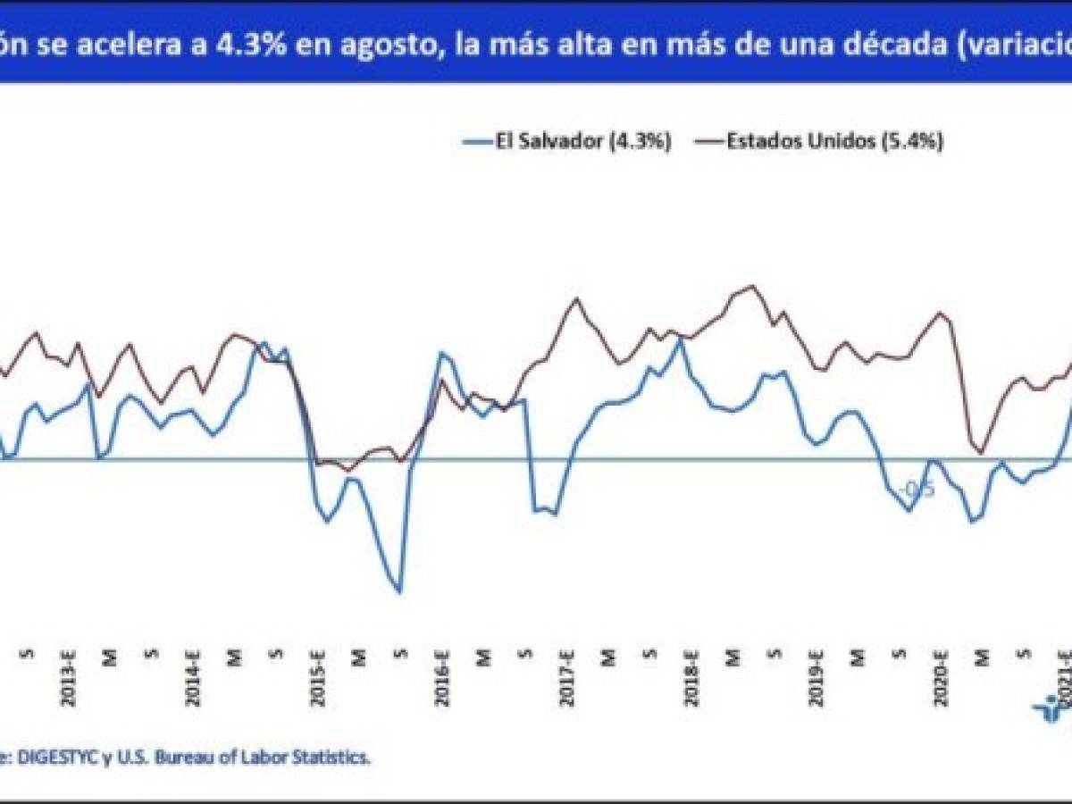 Foto: Estrategia y Negocios