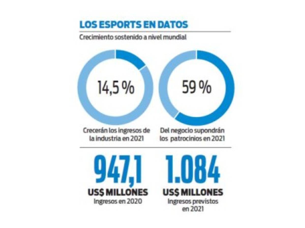 Foto: Estrategia y Negocios Foto: Estrategia y Negocios