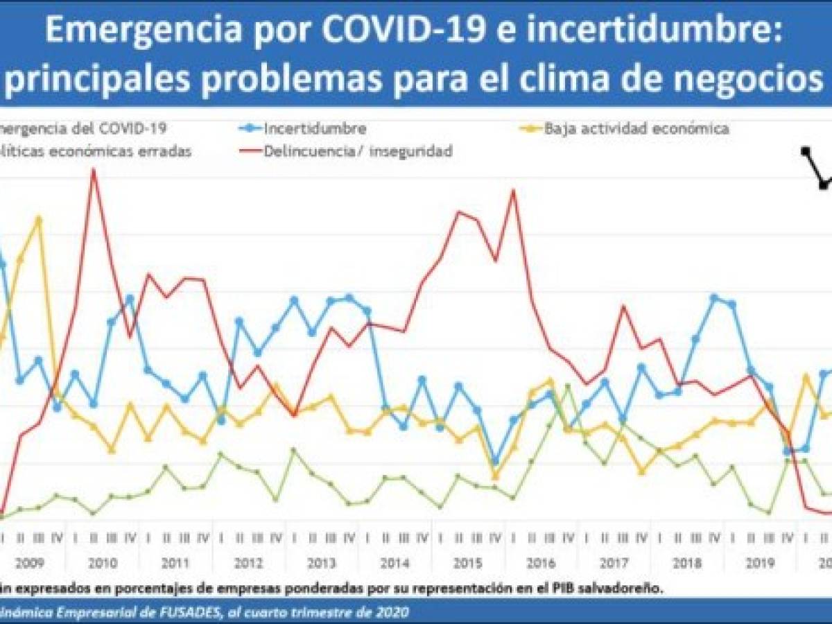 Foto: Estrategia y Negocios Foto: Estrategia y Negocios