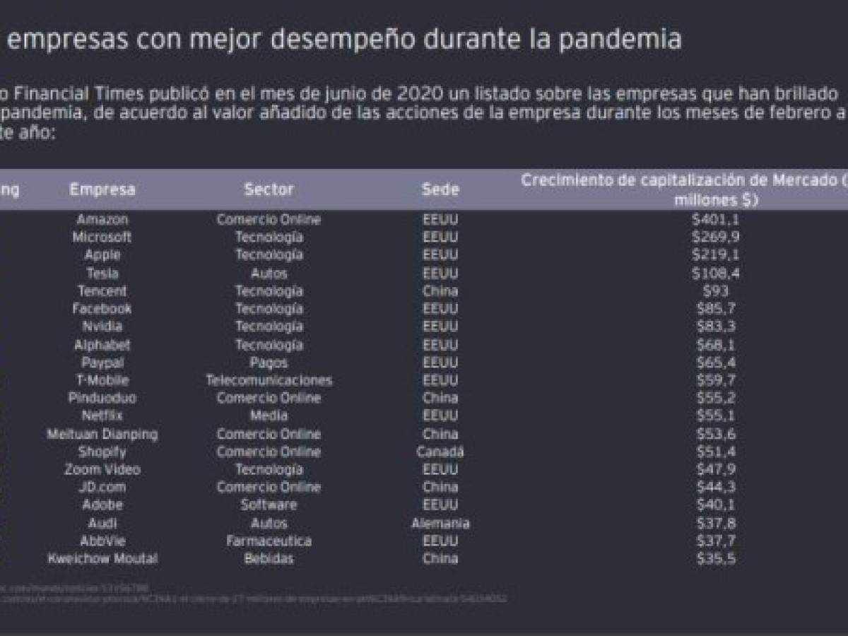 Foto: Estrategia y Negocios