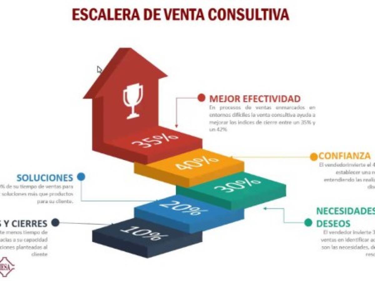 Foto: Estrategia y Negocios