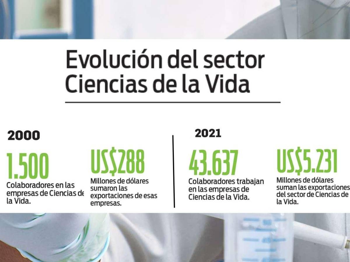 Costa Rica se fortalece como la joya de la industria MedTech Costa Rica se fortalece como la joya de la industria MedTech