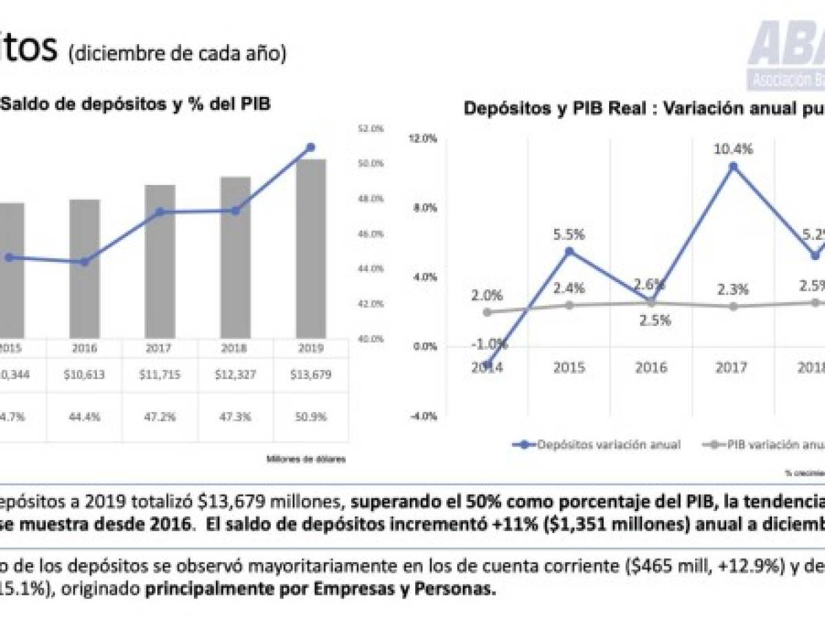 Foto: Estrategia y Negocios