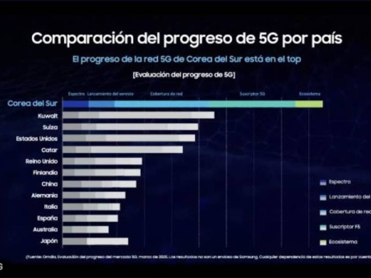 Foto: Estrategia y Negocios Foto: Estrategia y Negocios
