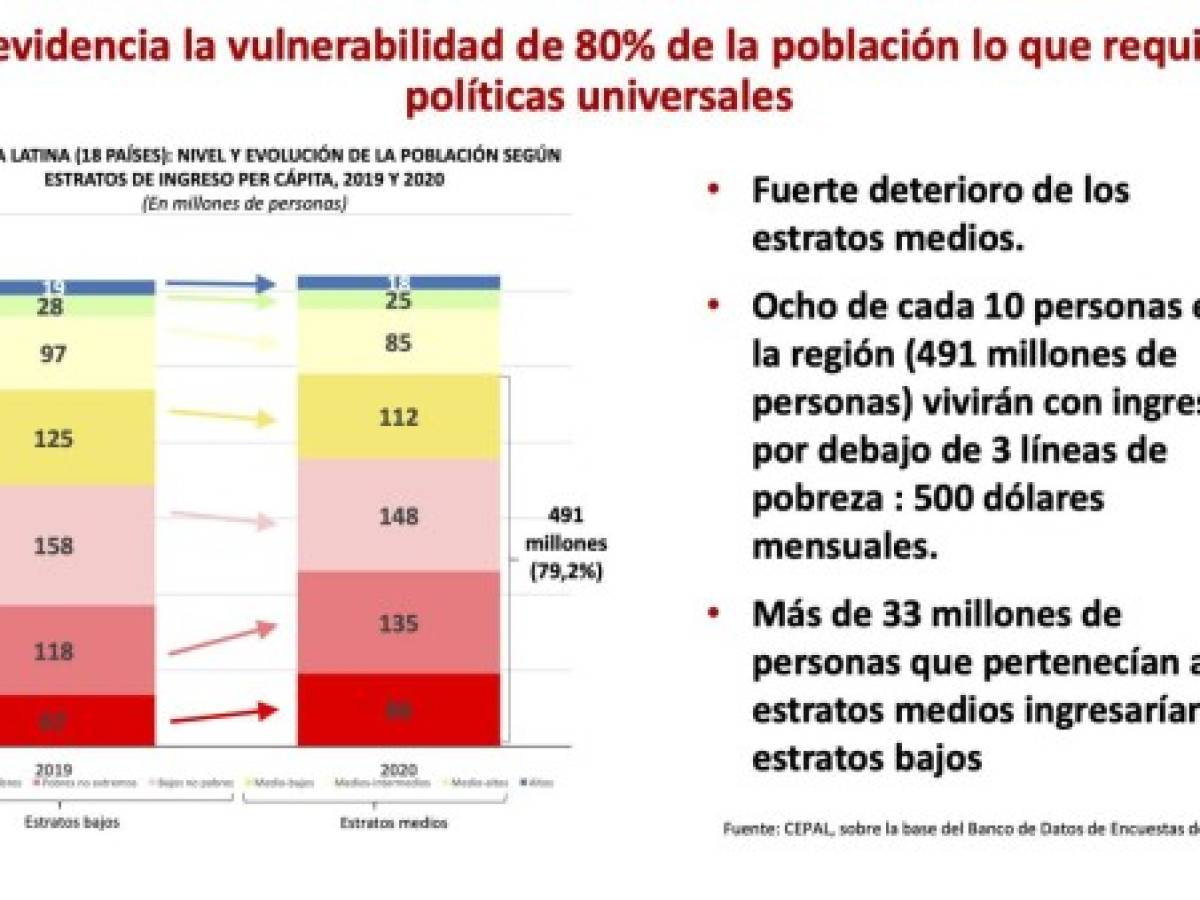 Foto: Estrategia y Negocios Foto: Estrategia y Negocios