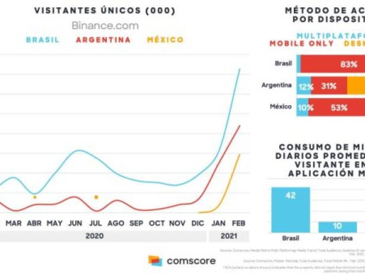 Foto: Estrategia y Negocios