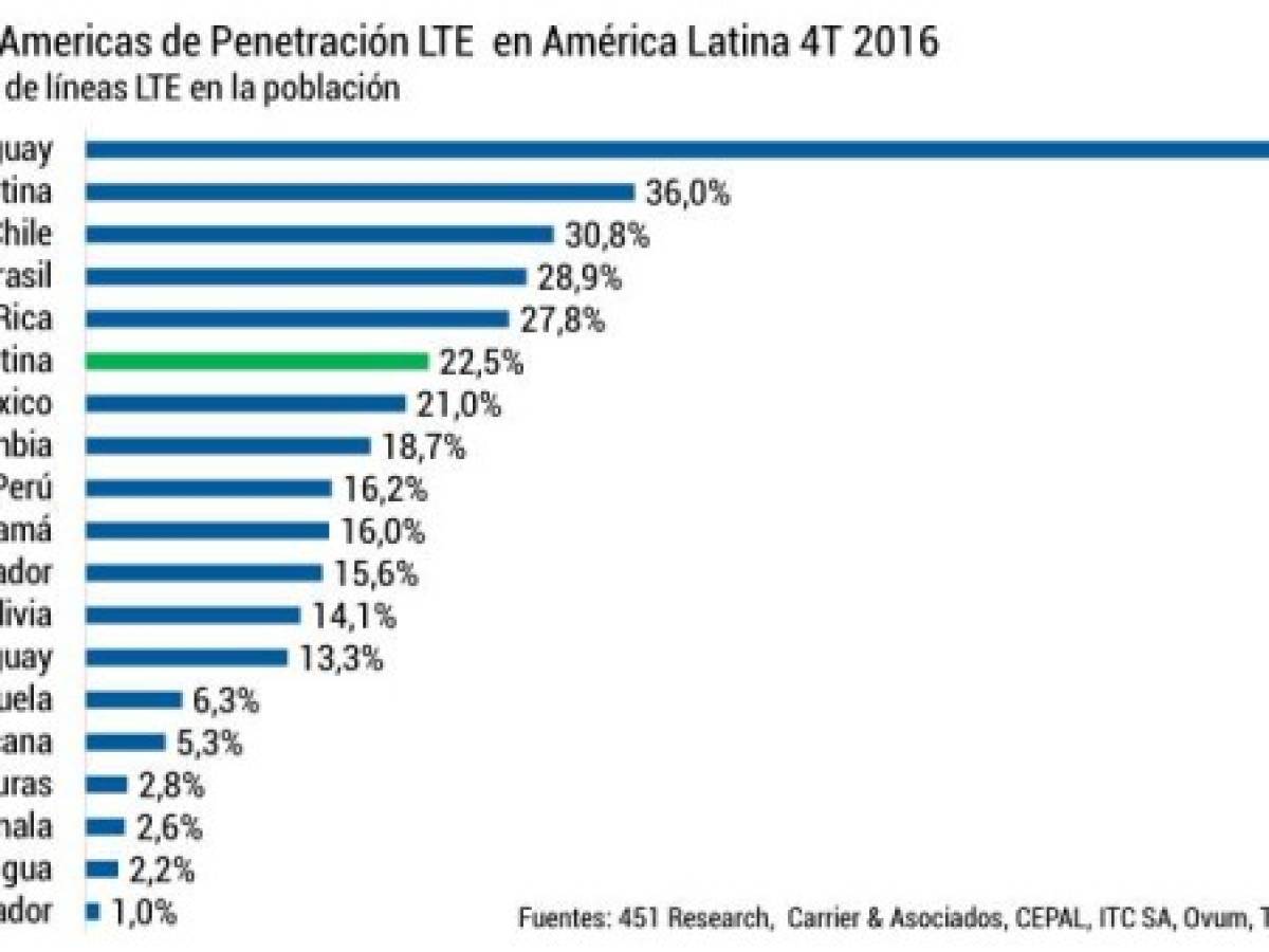 Foto: Estrategia y Negocios