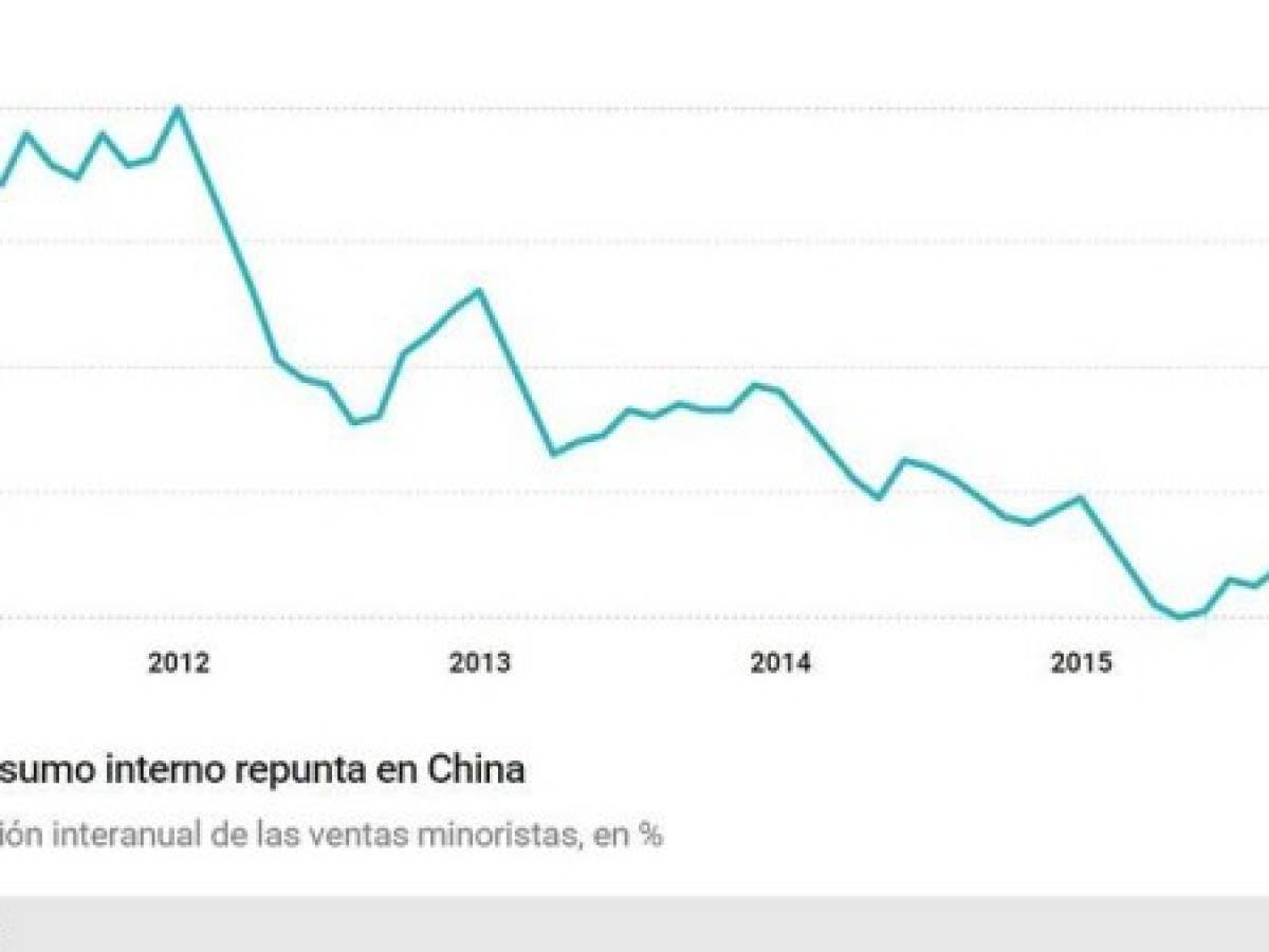 Foto: Estrategia y Negocios