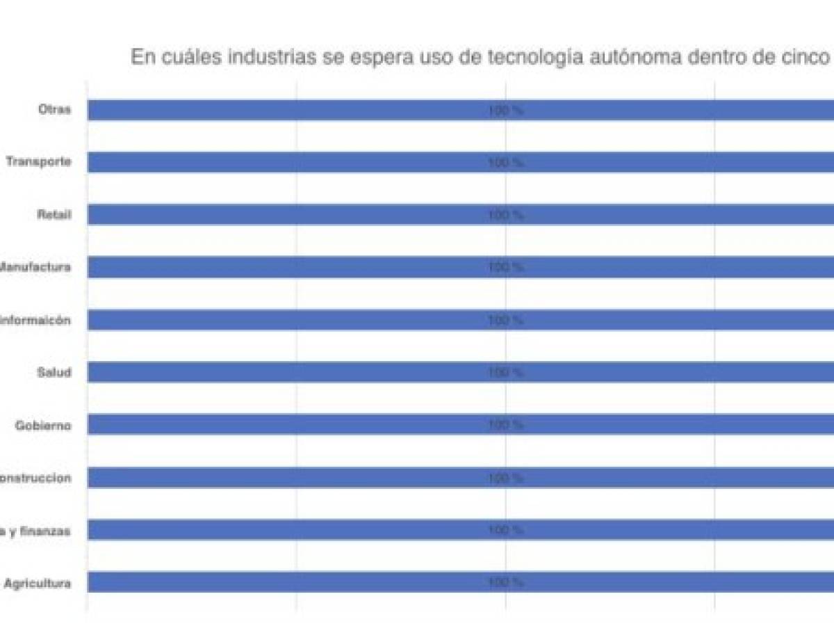 Foto: Estrategia y Negocios