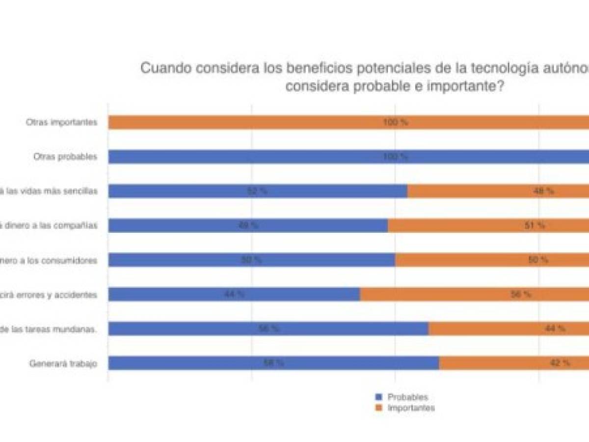 Foto: Estrategia y Negocios