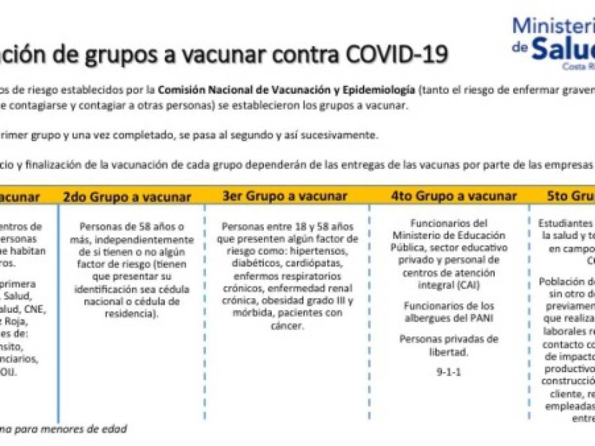 Costa Rica: Vacunación contra Covid-19 en las comunidades será progresiva a partir de este mes