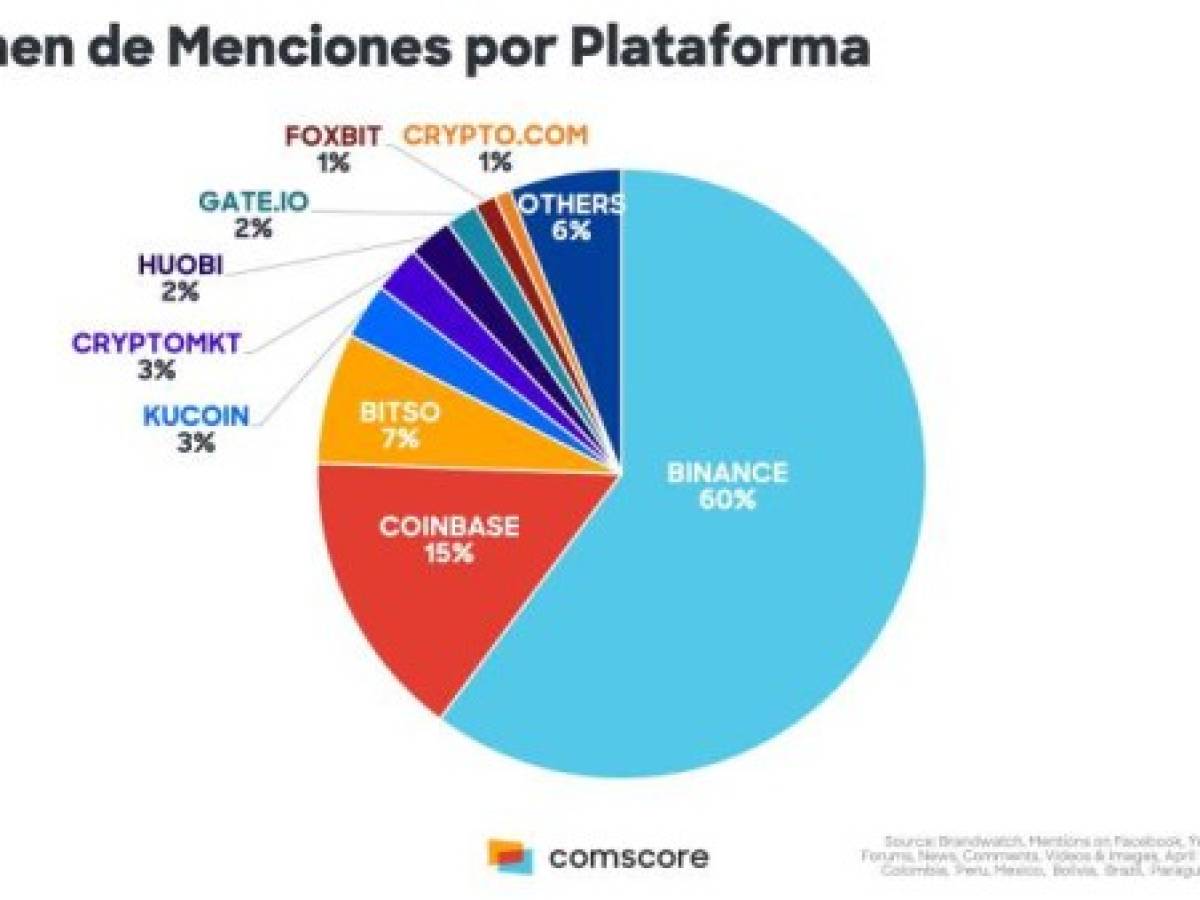 Foto: Estrategia y Negocios