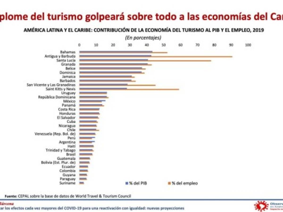 Foto: Estrategia y Negocios Foto: Estrategia y Negocios