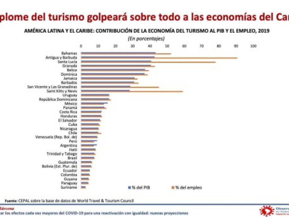 Foto: Estrategia y Negocios