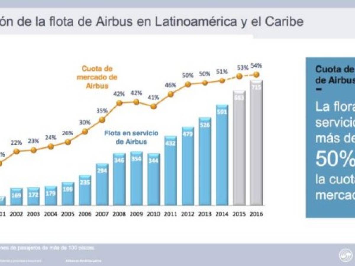 Foto: Estrategia y Negocios