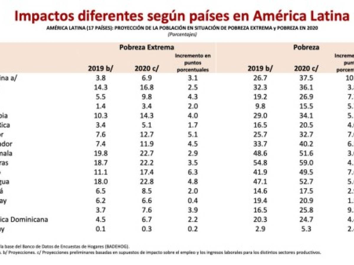 Foto: Estrategia y Negocios Foto: Estrategia y Negocios