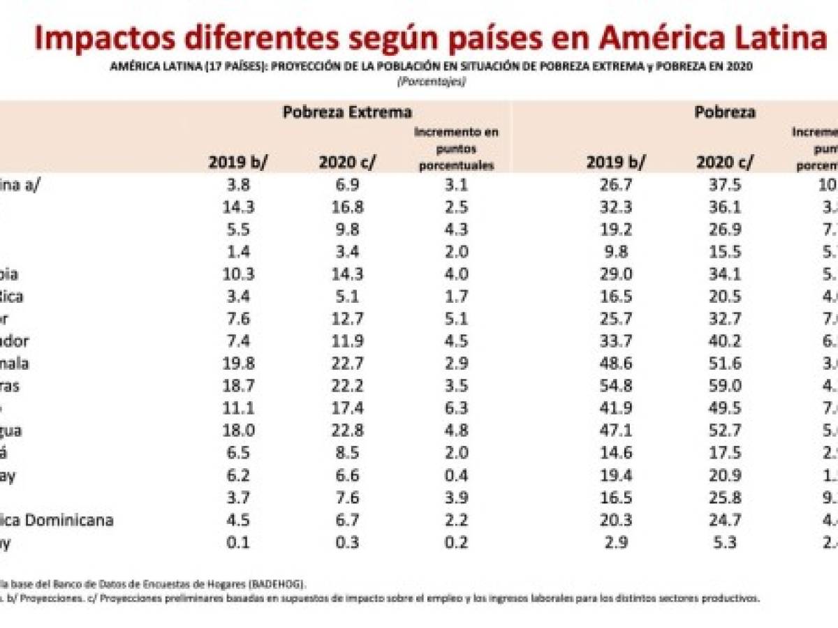 Foto: Estrategia y Negocios