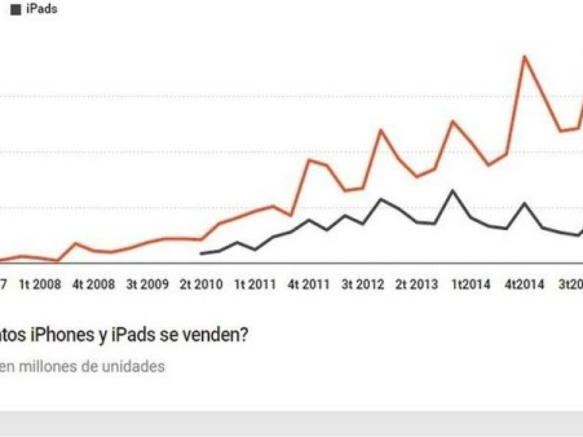 Foto: Estrategia y Negocios