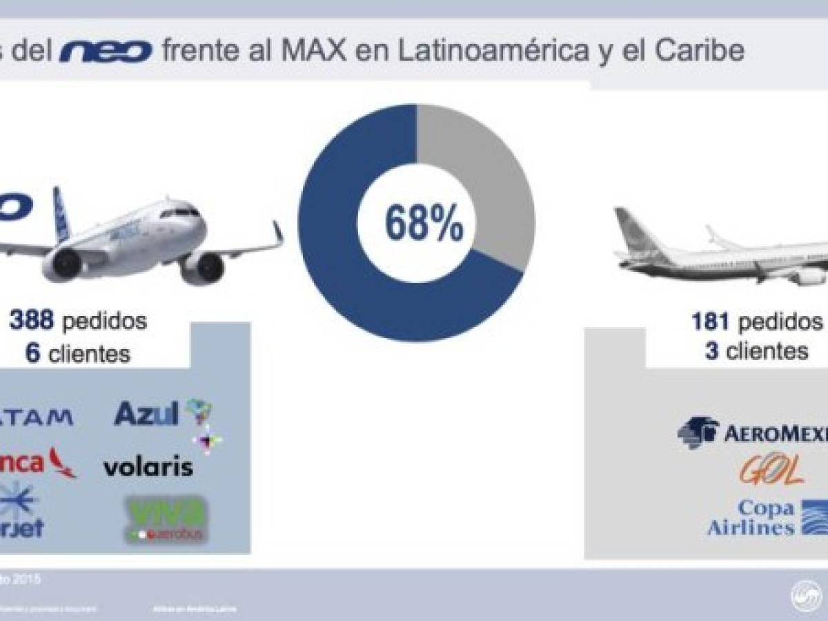 Foto: Estrategia y Negocios