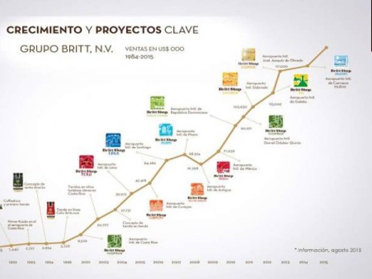 Foto: Estrategia y Negocios Foto: Estrategia y Negocios
