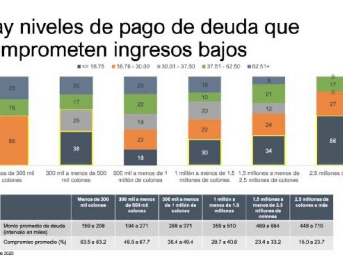 Foto: Estrategia y Negocios Foto: Estrategia y Negocios