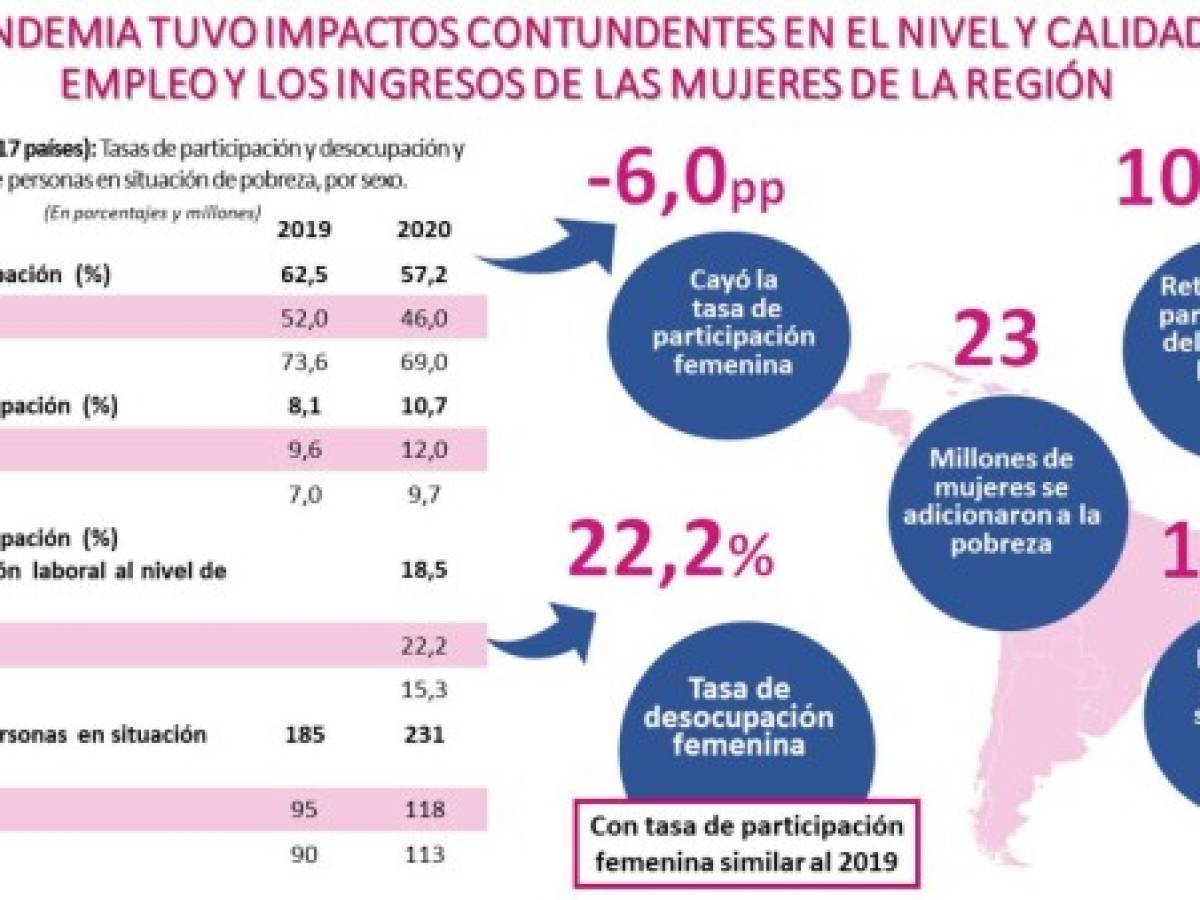 Foto: Estrategia y Negocios Foto: Estrategia y Negocios