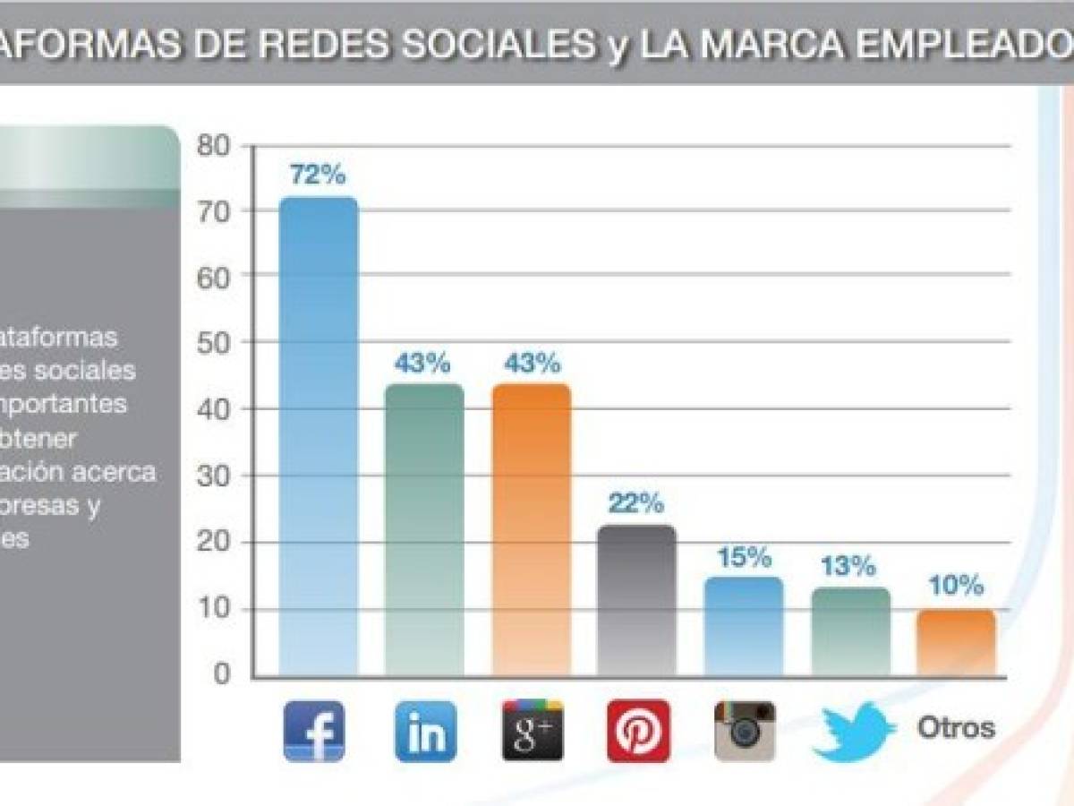 Foto: Estrategia y Negocios Foto: Estrategia y Negocios