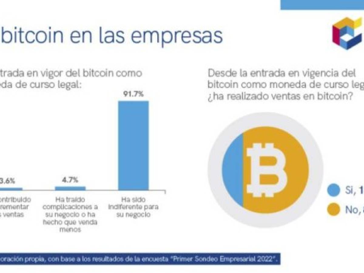 Foto: Estrategia y Negocios