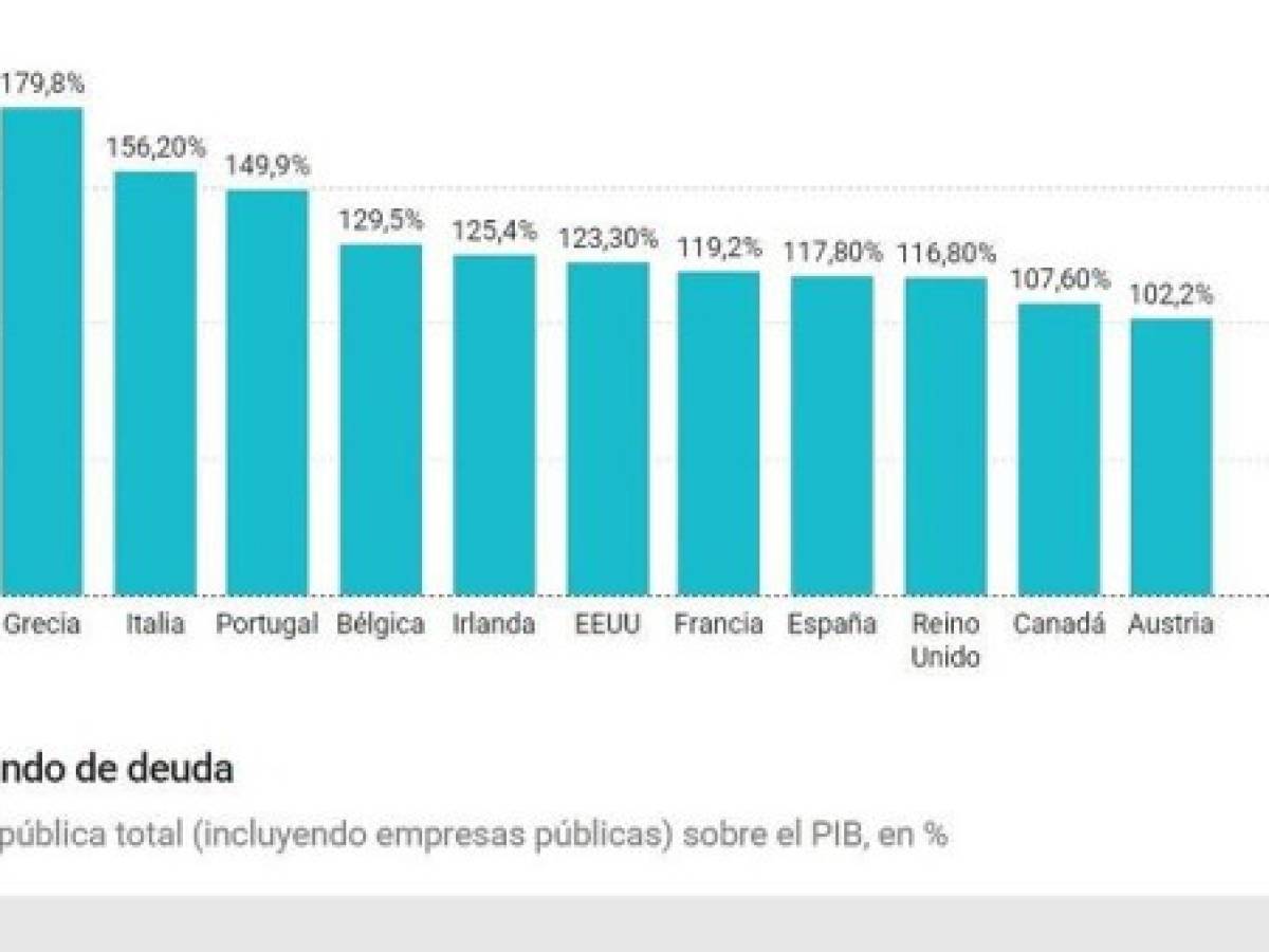 Foto: Estrategia y Negocios Foto: Estrategia y Negocios