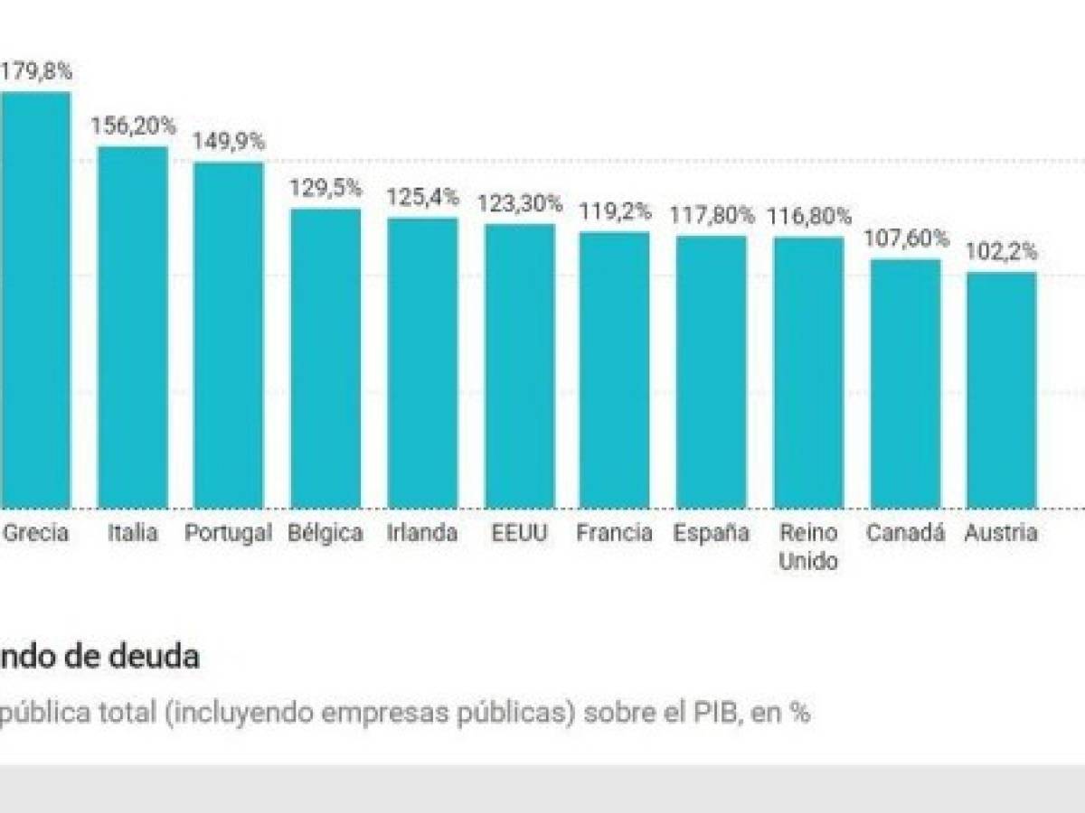 Foto: Estrategia y Negocios