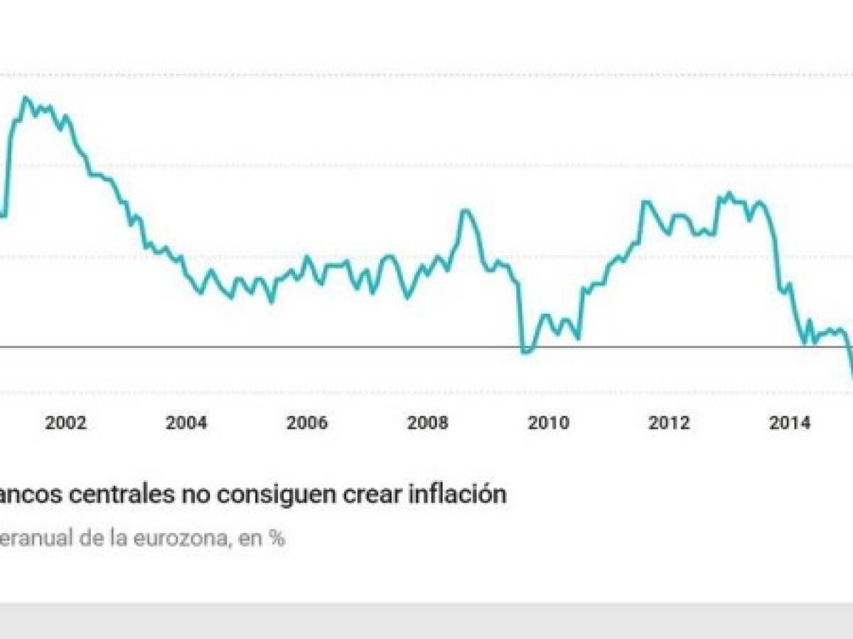 Foto: Estrategia y Negocios Foto: Estrategia y Negocios